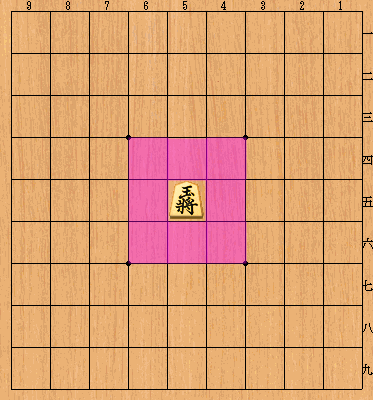 第３回 駒の読み方動き方 表編 ゼロから始める将棋生活